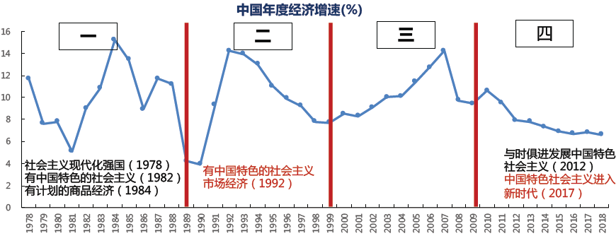 2020年宏观策略展望(二|国内经济:短期波动,长期向好