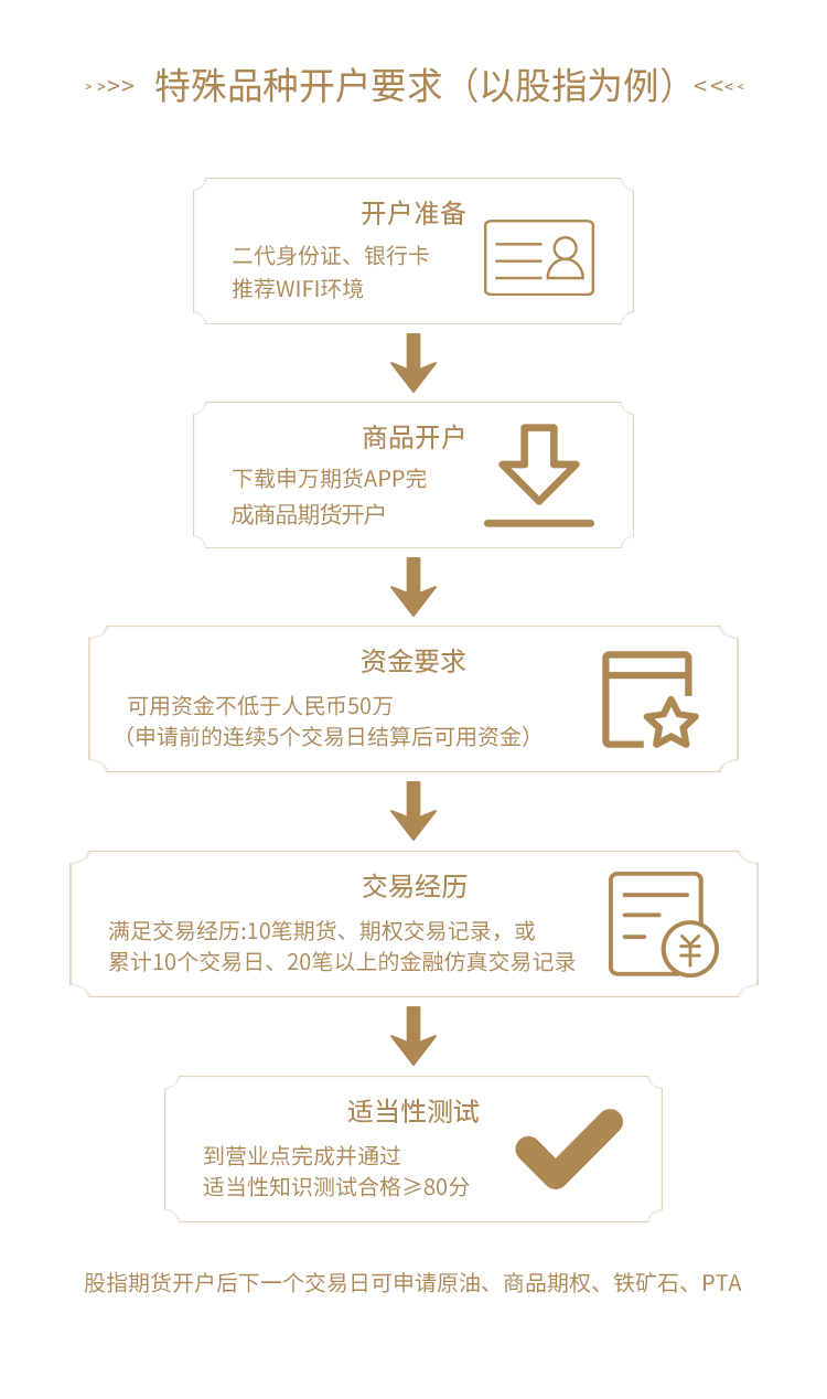 开户流程