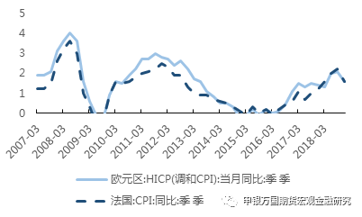 2019意大利四季度经济_...拐点仍难到来 2019年1季度大类资产配置报告