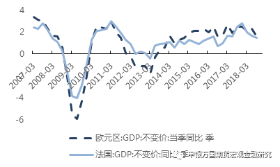 前三季度法国gdp_法国三季度经济回归增长 GDP环比增0.4(2)