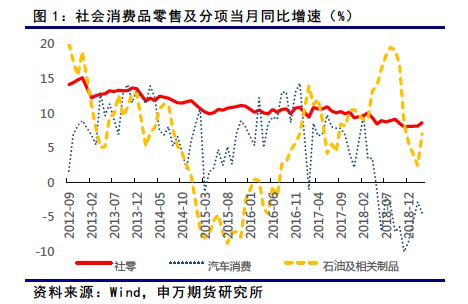 宏观经济走势_如何判断宏观经济的走势