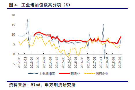 宏观经济走势_如何判断宏观经济的走势