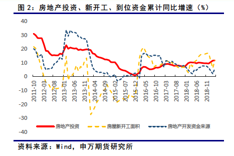 宏观经济走势_如何判断宏观经济的走势(2)