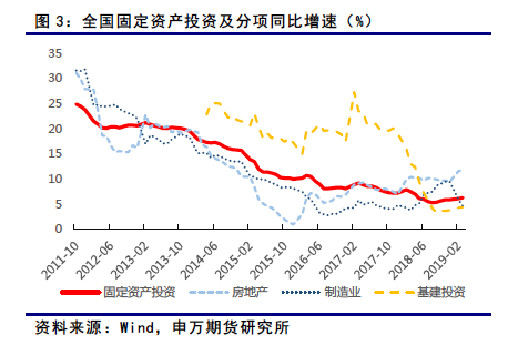 宏观经济走势_如何判断宏观经济的走势