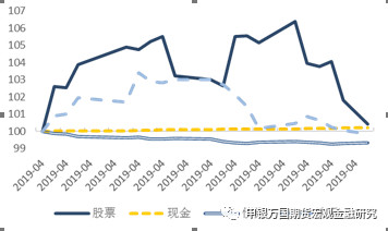 2019年4月经济_...将进一步回升 2019年4月宏观经济数据预测(2)