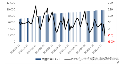 2019年4月经济_...将进一步回升 2019年4月宏观经济数据预测(2)