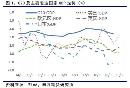 2019年4月宏观经济_...一周要闻回顾 宏观经济 2019年4月29日 5月5日