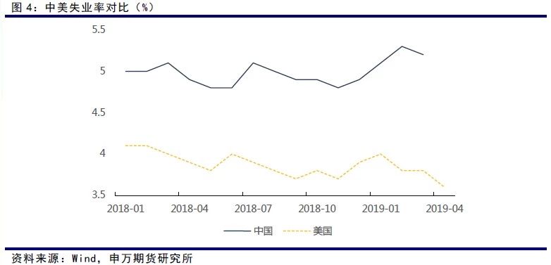 美国升职gdp_美国gdp世界占比(3)