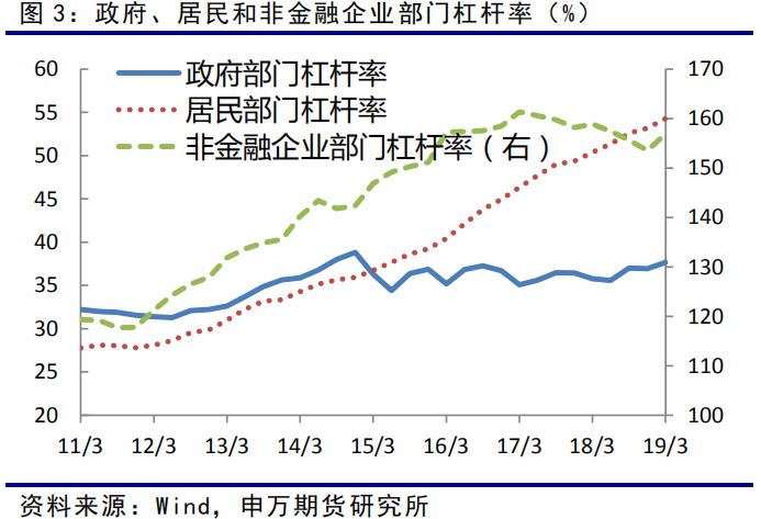 二十国集团gdp(2)