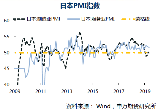gdp环比折年率_央行发布宏观经济分析报告 通胀预期有所显现(3)