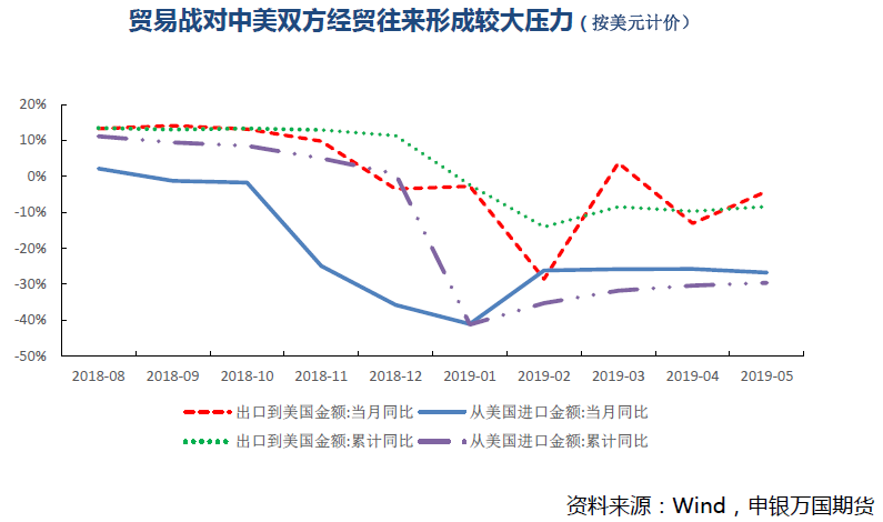 望远gdp(3)