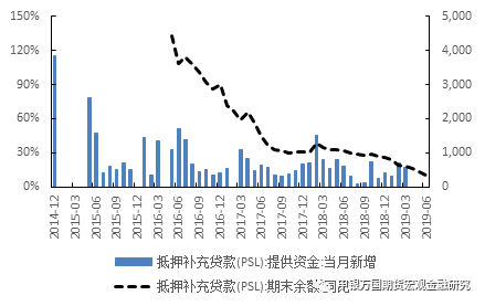 宏观经济的总量变化_宏观经济