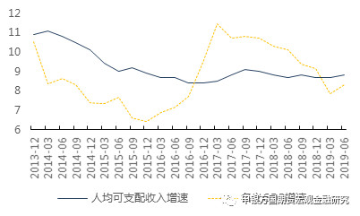 宏观经济的总量变化_宏观经济