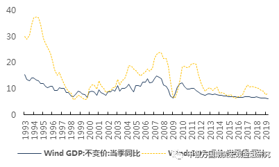 一般投资对GDp的拉动作用_中国经济的 朱格拉 周期(3)