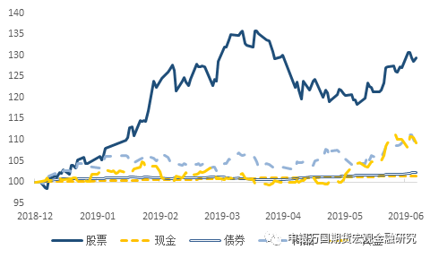 宏观经济的总量变化_宏观经济