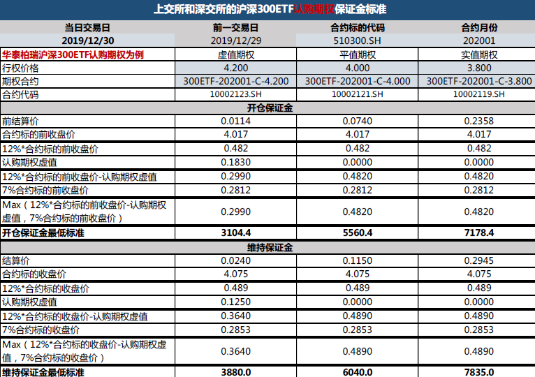 如何避免清算？ 首先，我们要计算清楚保证金和保证金率！