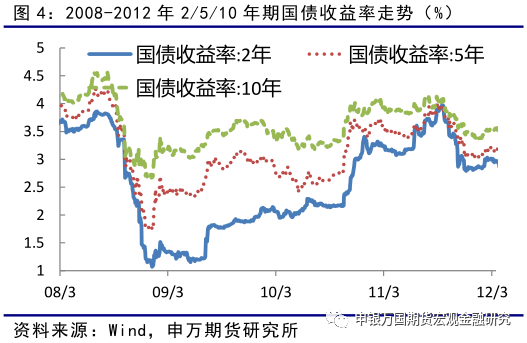 经济总量与货币总量相匹配_数字货币图片