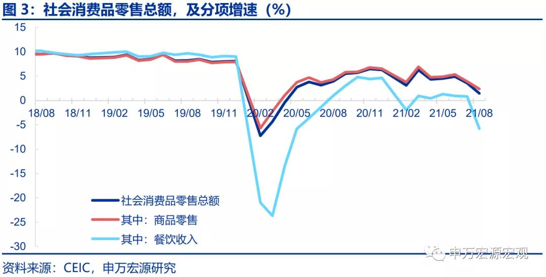 基建属于GDP吗_啄木 2017年9月宏观数据微评 1 三季度实际GDP增长6.8 , 超预期 的预期落空 这个增速虽然