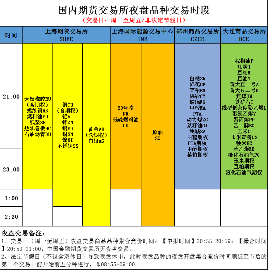国内正规期货交易平台(国内正规期货交易所)
