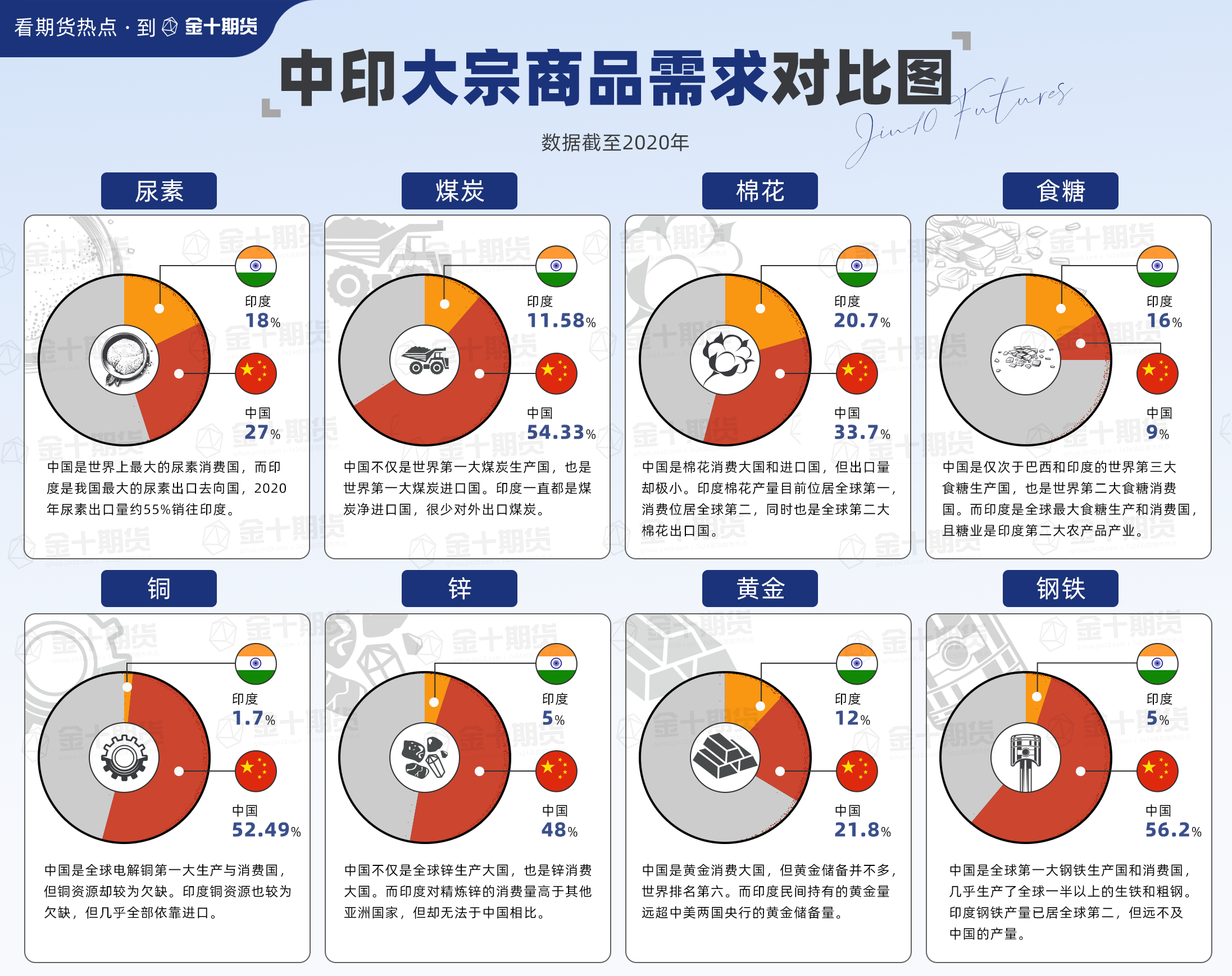 必看热图中印大宗商品需求对比一览